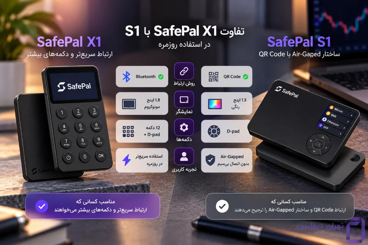 تفاوت SafePal X1 با S1