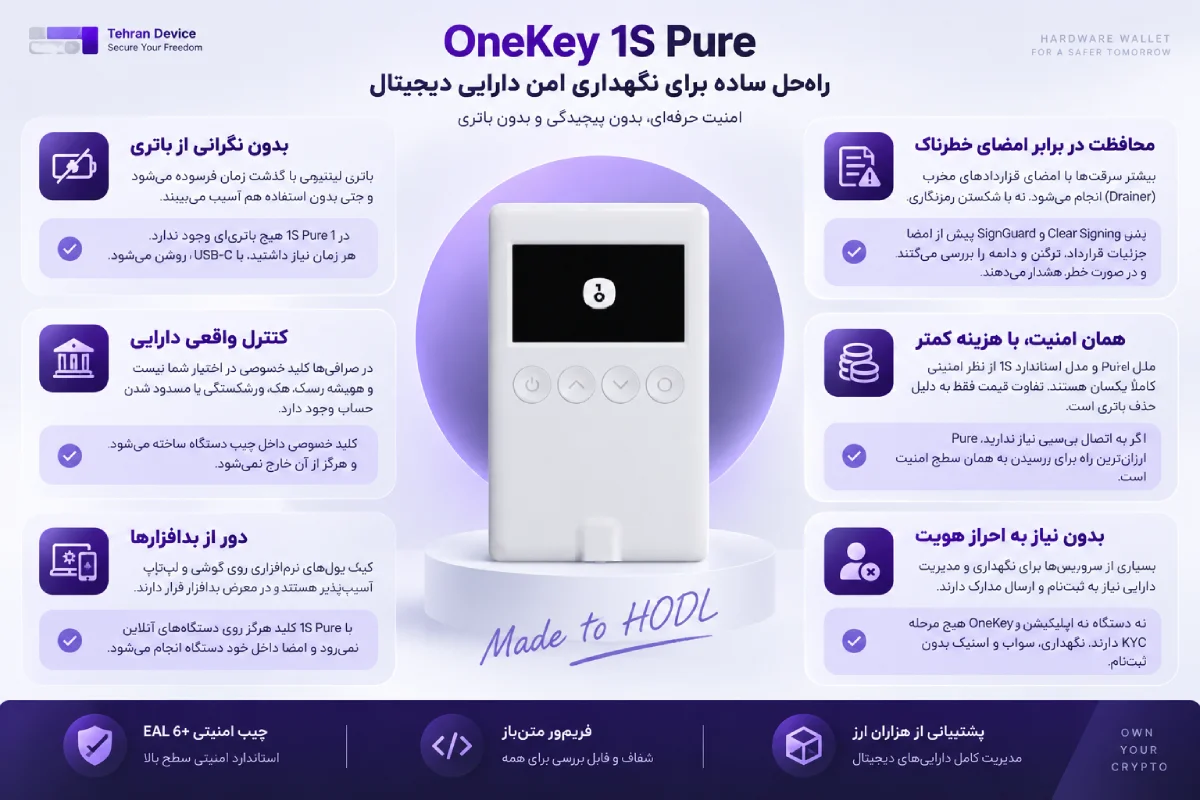 اینفوگرافیک OneKey 1S Pure