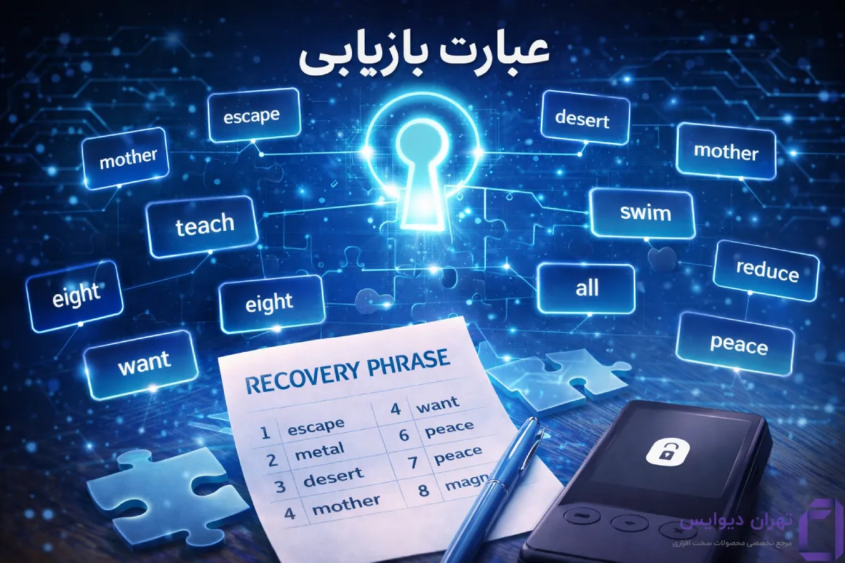 عبارت بازیابی و استانداردهای آن