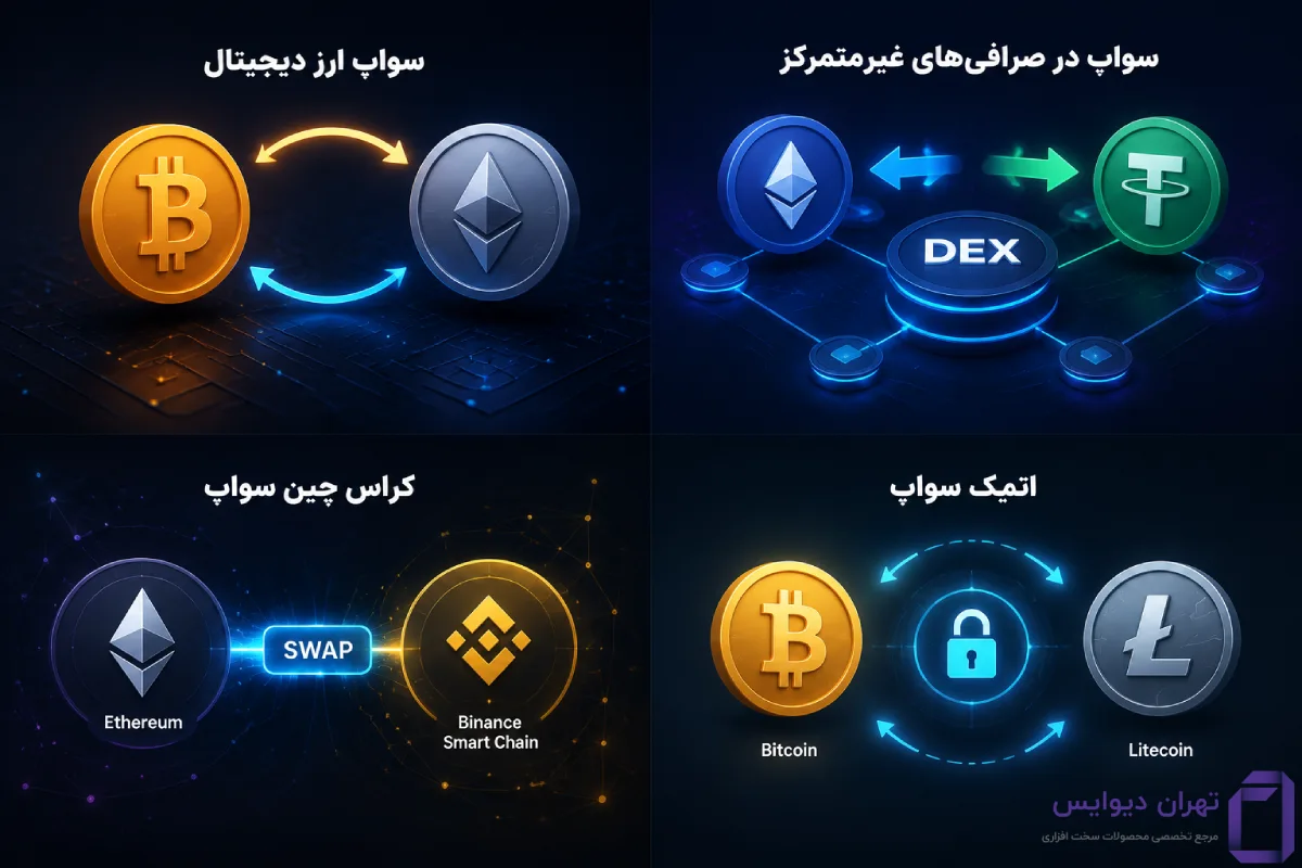 انواع سواپ