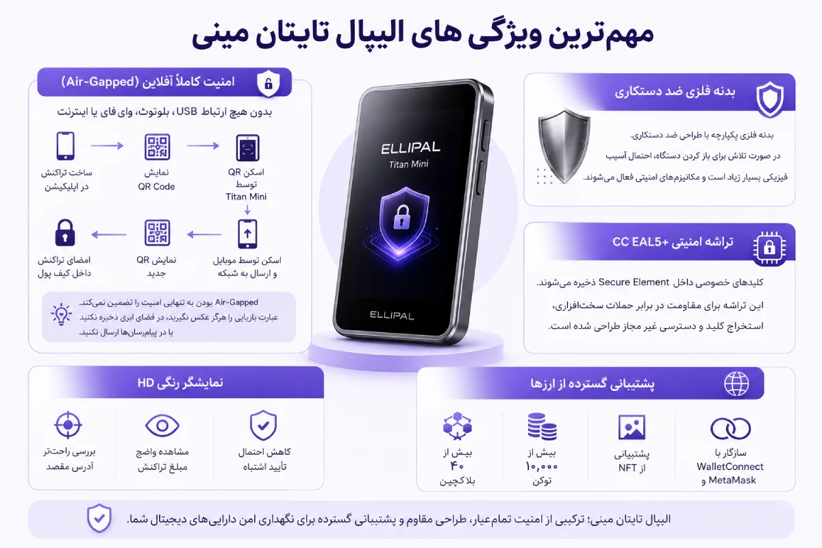 مهمترین ویژگیهای الیپال تایتان مینی