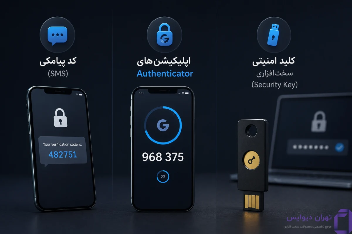 انواع احراز هویت دو مرحلهای
