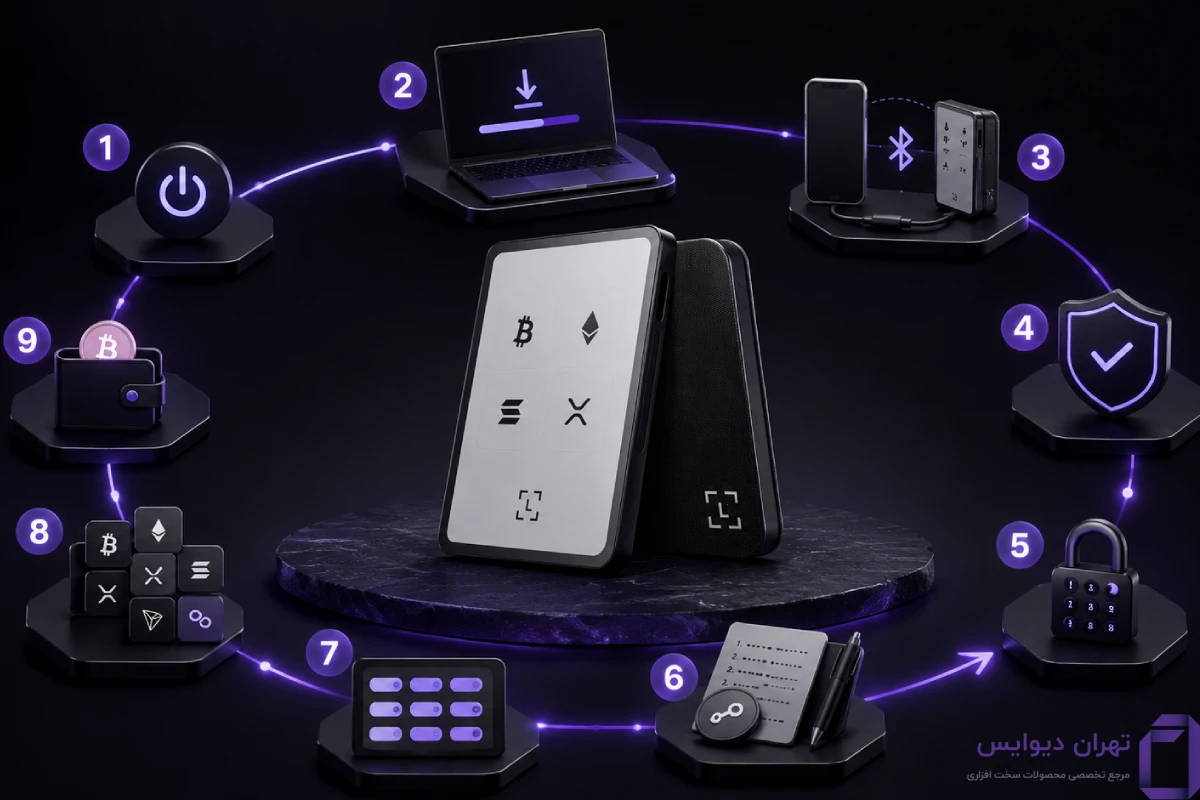 آموزش مرحلهبهمرحله راه اندازی Ledger Stax