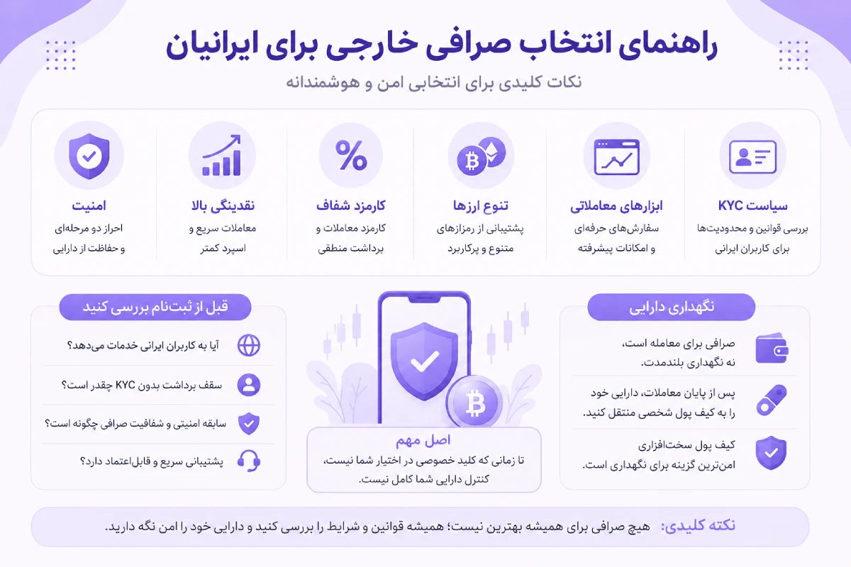 نگهداری ارز دیجیتال در صرافی
