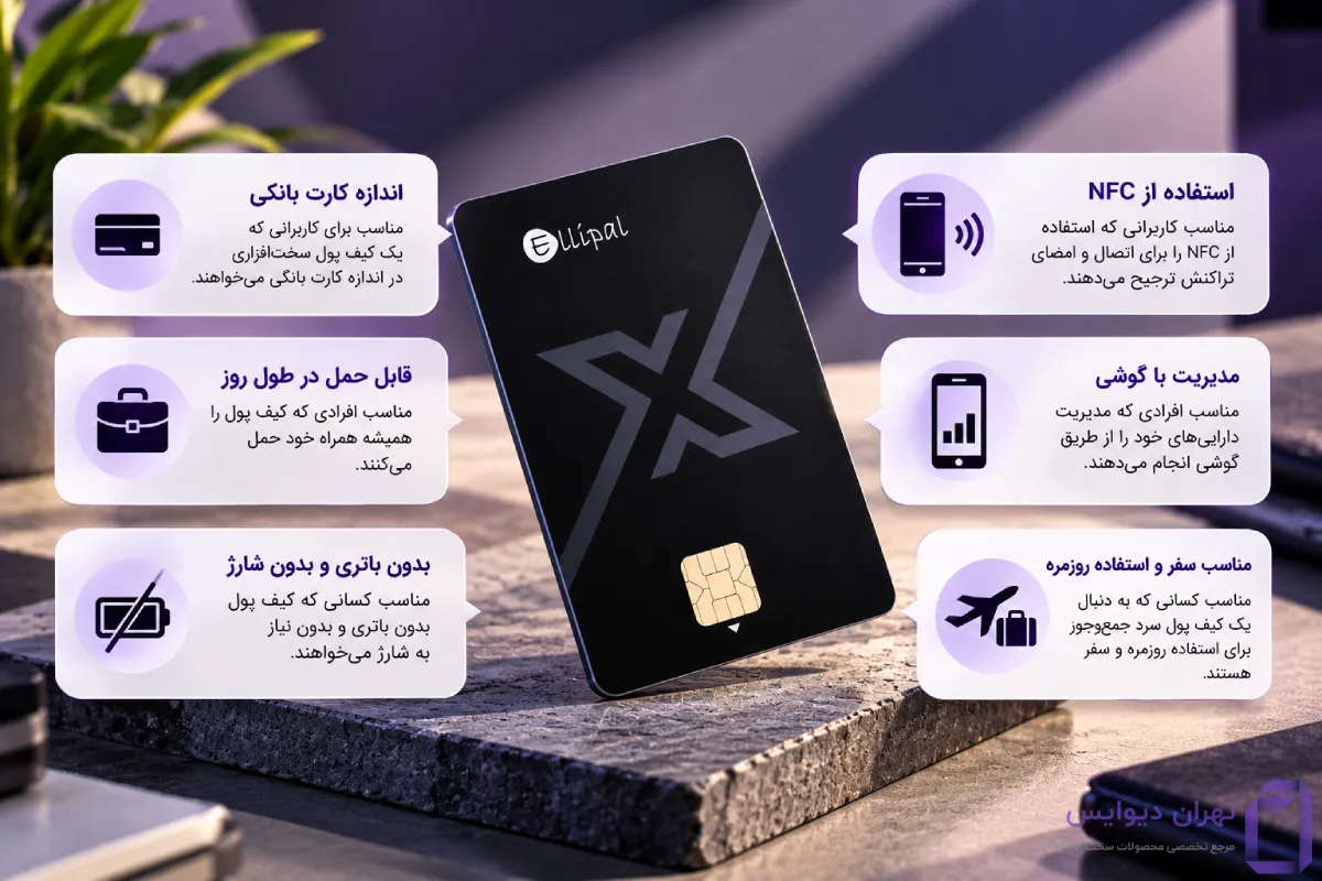 کیف پول ایکس کارت و اینفوگرافی