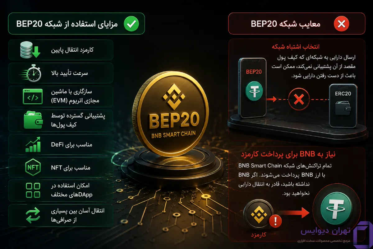 مزایا و معایب شبکه BEP20