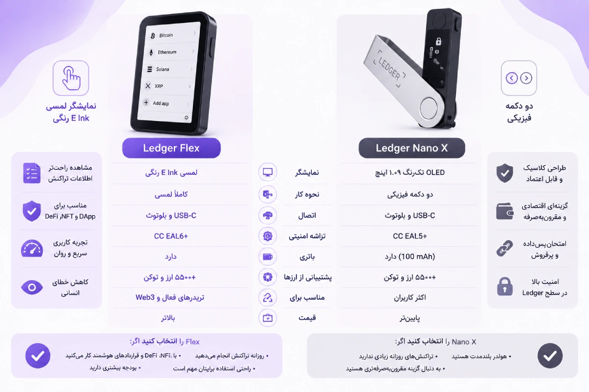 خرید لجر فلکس یا خرید لجر نانو ایکس از تهران دیوایس