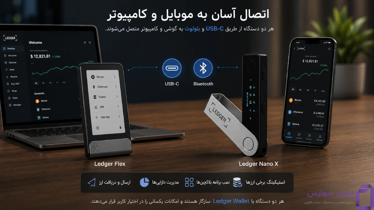 اتصال به موبایل و کامپیوتر در لجر فلکس و لجر نانو ایکس