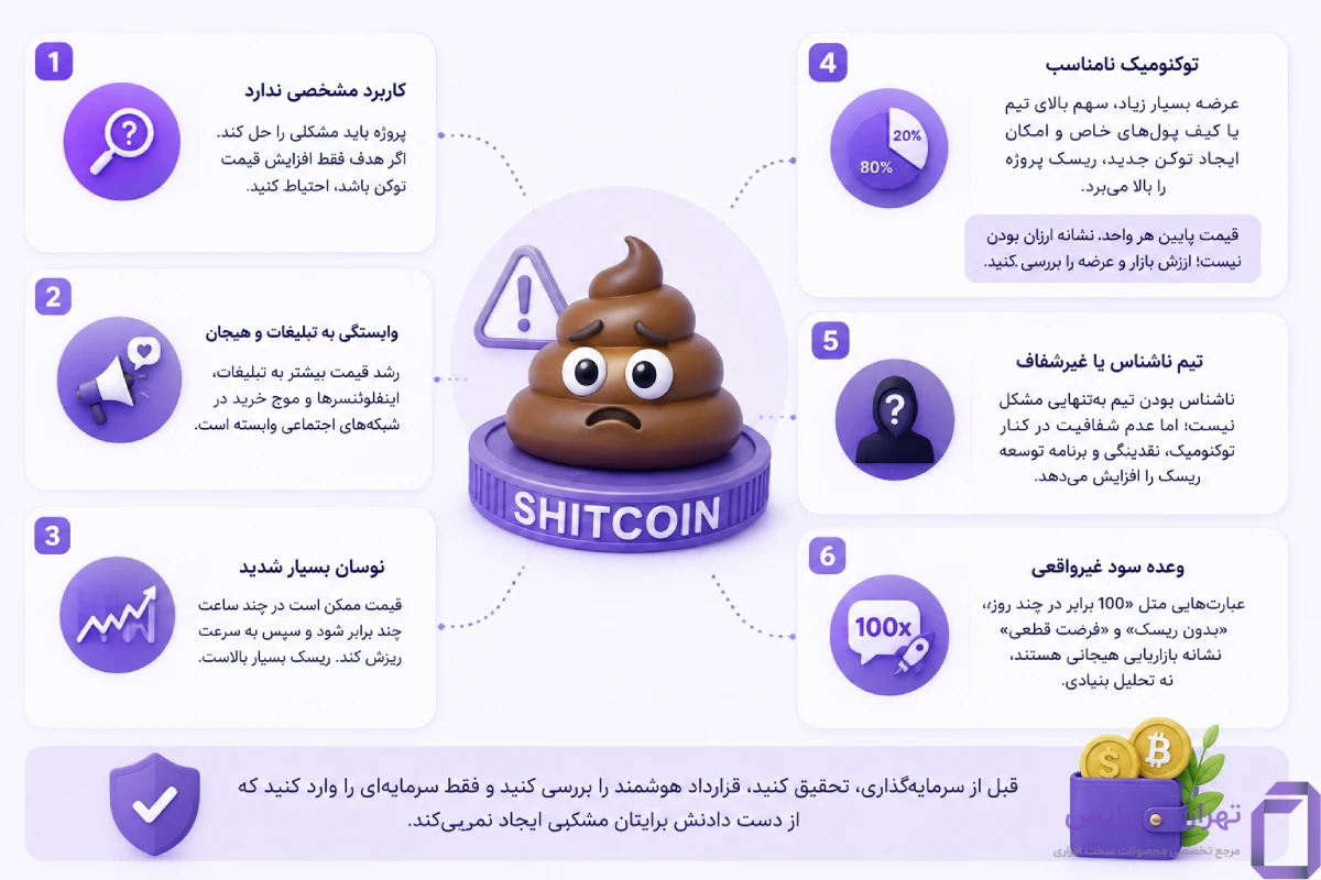 ویژگی شت کوین ها