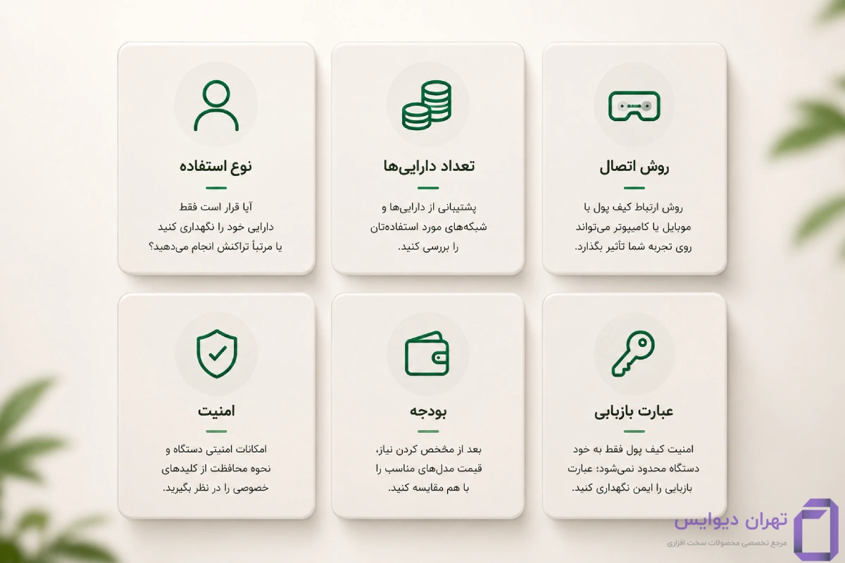 مشخص کردن نیاز قبل خرید وان کی