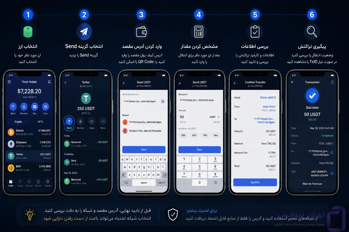 مراحل انتقال ارز از تراست ولت