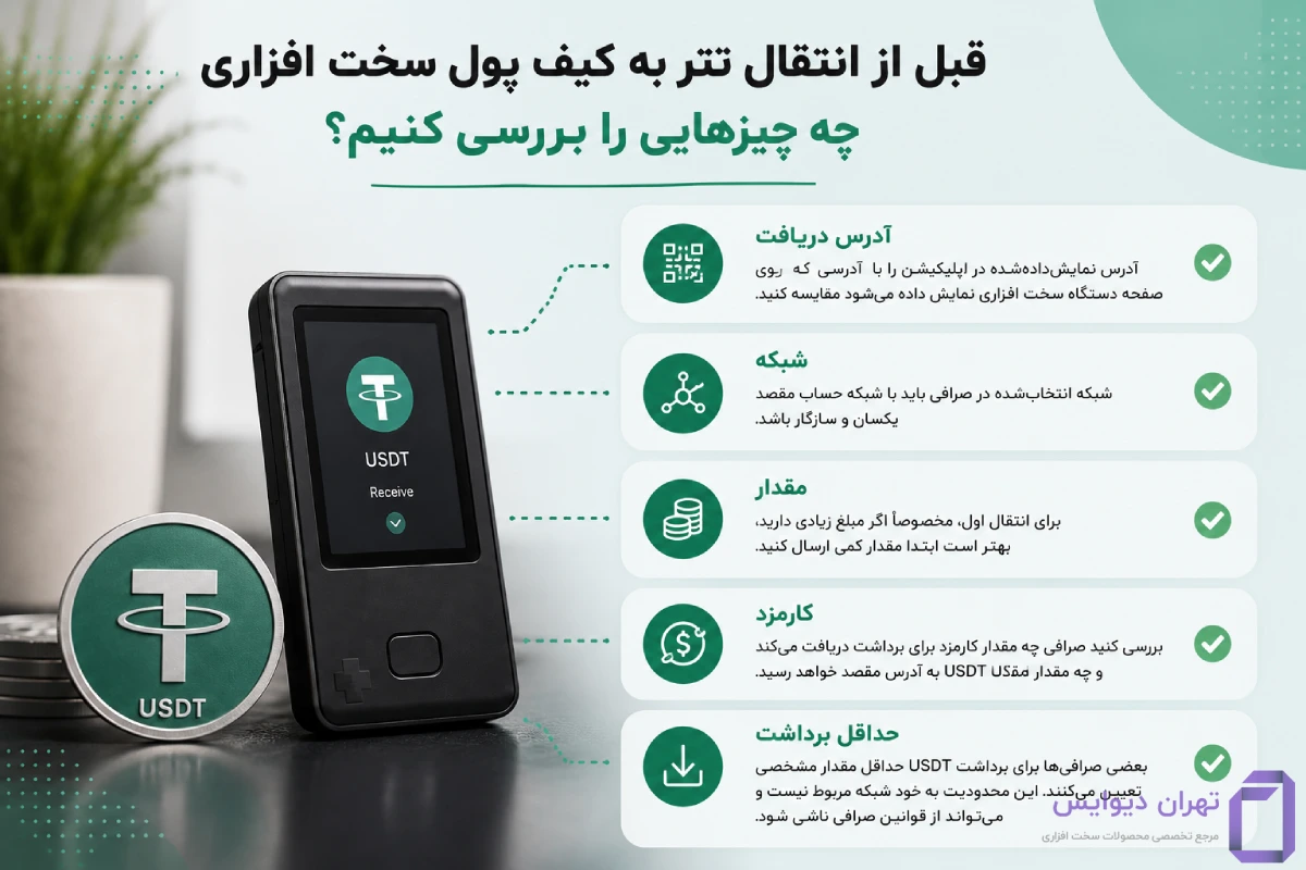 قبل از انتقال تتر به کیف پول سخت افزاری چه چیزهایی را بررسی کنیم؟