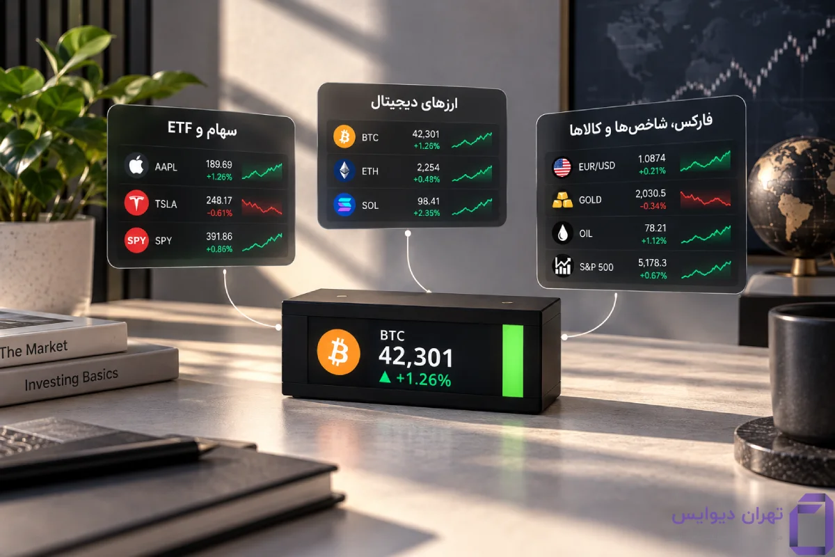 اطلاعات نمایش داده شده توسط تیکرمتر